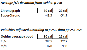 Bryan Litz velocity deviations from page 246