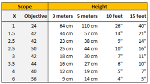 Height of sight picture for different scopes 2