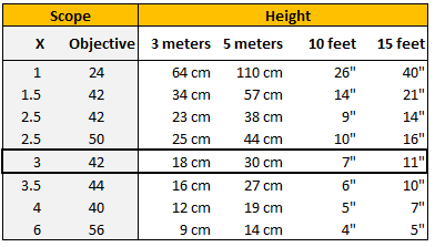 Reticle height 3x42