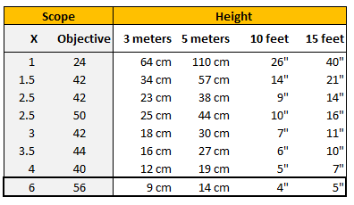 Reticle height 6x56