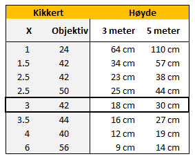 Retikkelhøyde 3x42