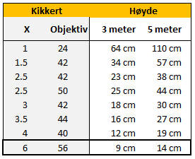 Retikkelhøyde 6X56